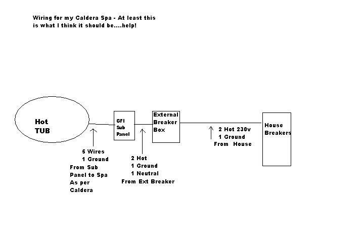 Spa Wiring - 4 Wire Caldera - Portable Hot Tubs & Spas - Pool and Spa Forum